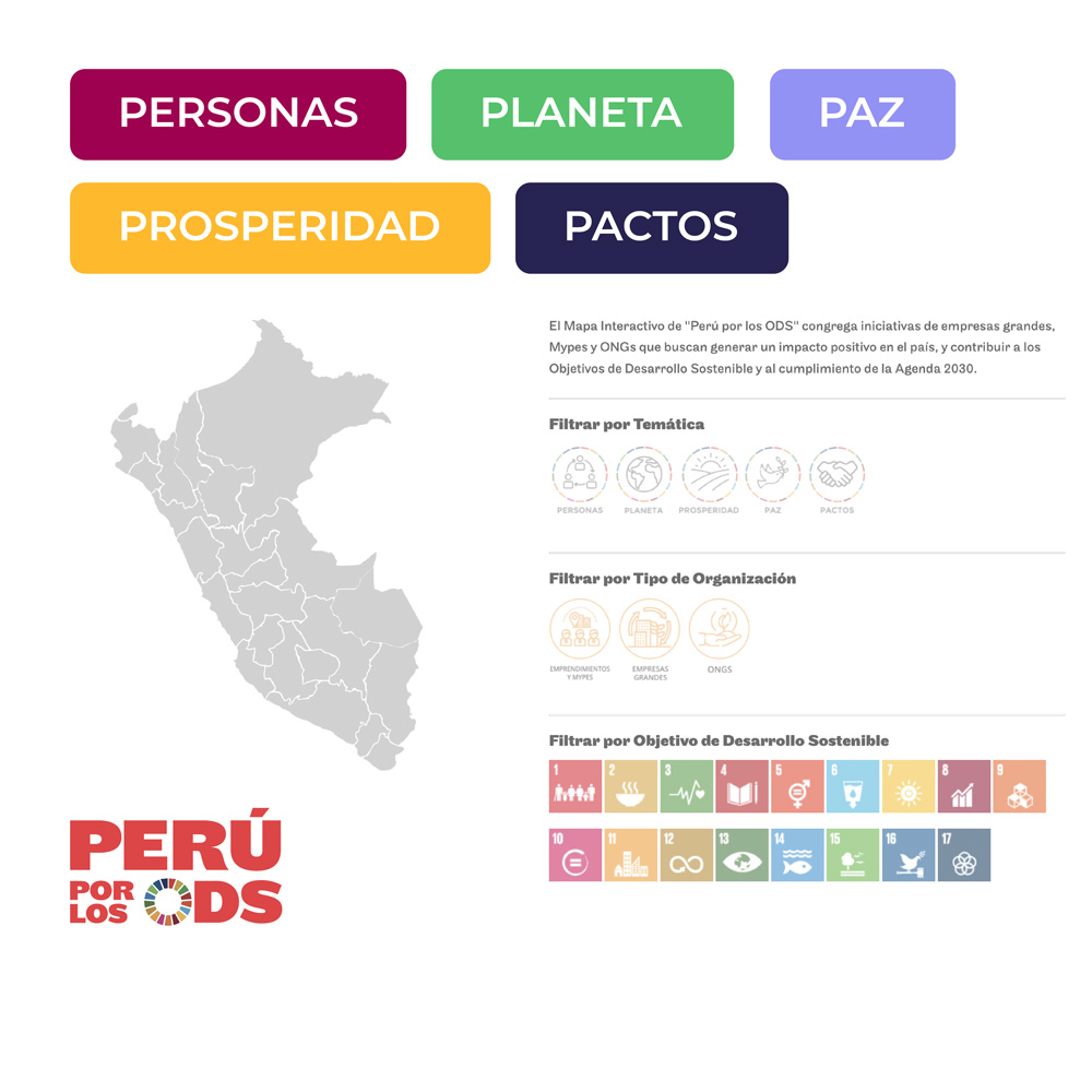 El estado de los proyectos de sostenibilidad en Perú